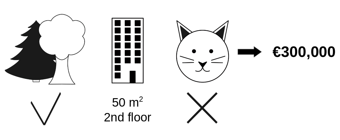 Apartment price predicted by square footage, floor number, whether there are nearby parks, and whether cats are banned